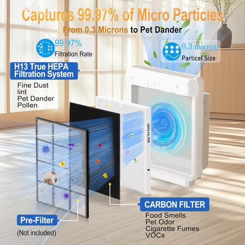 Diagram showing AP-1512HH Replacement Filter Set for Coway Airmega Purifiers with HEPA and carbon filters, air flow detailed.