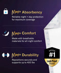 Boss Level Heavy Duty Disposable Adult Incontinence Underpads XXX Large 36 By 36 Inch showing absorbency, comfort, and durability features.