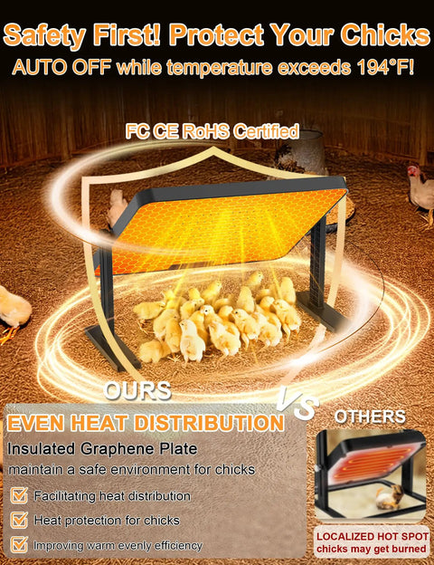 Like A Mother Hen Chicken Brooder Heat Plate 200W 16 By 12 Inch Electronic Chick Warmer For Coops With Chicks Underneath