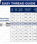 Half Inch Body With 90 Degree Elbow 1/2 In NPT Pipe Thread Flat Face Hydraulic Quick Connect Coupler For Skid Steer Attachments ISO 16028 Heavy Duty Couplings With Dust Caps TL23E, NPT thread guide