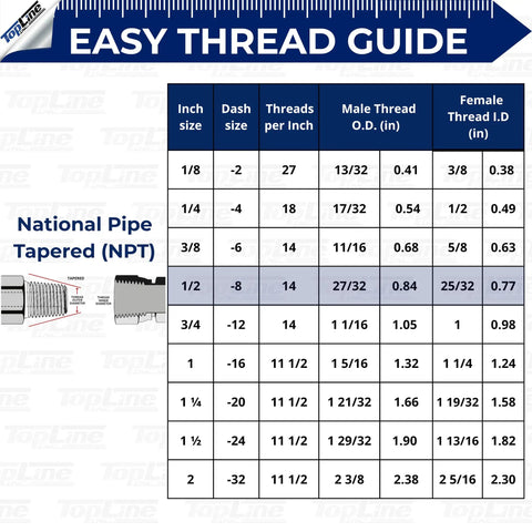 Half Inch Body With 90 Degree Elbow 1/2 In NPT Pipe Thread Flat Face Hydraulic Quick Connect Coupler For Skid Steer Attachments ISO 16028 Heavy Duty Couplings With Dust Caps TL23E, NPT thread guide