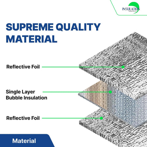 16 By 10 Foot Bubble Double Reflective Insulation Roll With Foam Core Thermal Shield, showing reflective foil and bubble insulation layers.