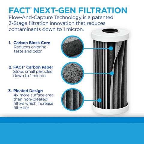 Diagram showing Premium Carbon FACT Universal Whole Home Water Filter For Large Capacity Systems NSF Certified Under 1 Micron Filtration.