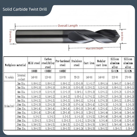 Image showing a 1/4 Inch Micro Solid Carbide Drill Bits Set 1 To 20 Mm Series With 0.01 Mm Increments Straight Shank Coated for CNC use.
