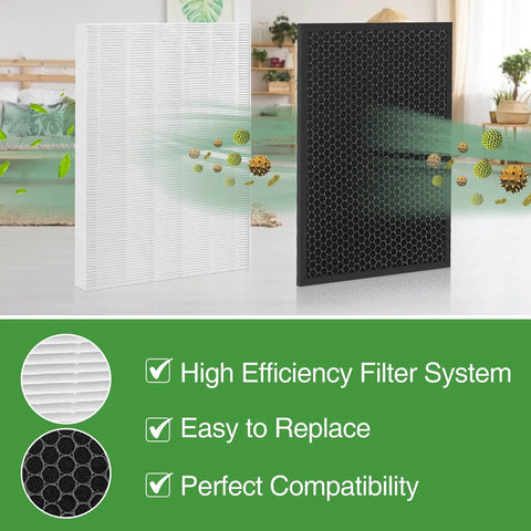 HR900 Compatible Filter Set With HEPA And Activated Carbon Filters for air purifier with icons highlighting efficiency and compatibility