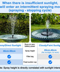 Chart showing Sun Powered Solar Bird Bath Fountain Pump With 6 Nozzles, spray height under varying sunlight conditions.