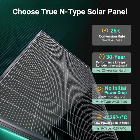 True N Type 200W Bifacial Solar Panel With 25 Percent Efficiency IP65 Rated For RV Trailer Marine Off Grid Home Roof Farm Durable Long Life