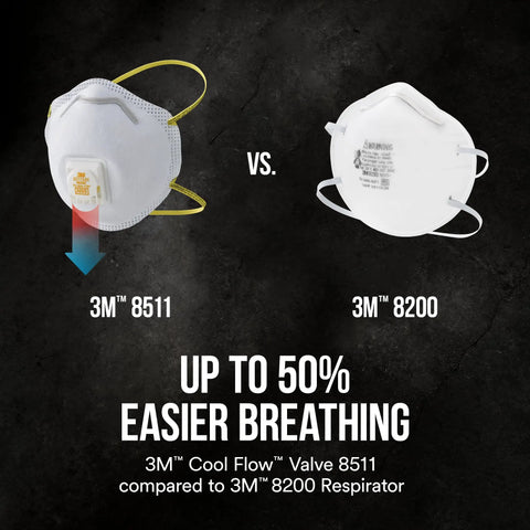 N95 Respirator With Cool Flow Valve For Easy Breathing 8511 10 Pack NIOSH Approved Filters Pollen Mold Spores And Dust Advanced Filter Media For All Day Comfort Ideal For Work Outdoor Activities And Daily Use