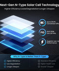 Next-Gen N-Type Solar Cell Technology layers and benefits, highlighting efficiency and durability.