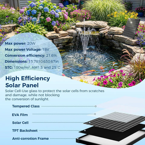 Image of a garden pond with a No Fuss 20W Solar Pond Filter Kit With Fountain Pump installed, including a solar panel and flowers.