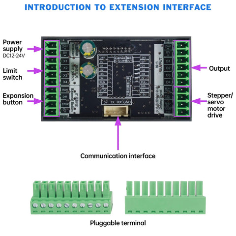 ZK-SMC05 Servo And Stepper Motor Drive Controller With Built-In MOSBUS Protocol, Industrial CNC Automation Ready Single-Axis Motion Controller With 20 Modes Including Inching, Knob Following, Fixed Distance, Timing Cycle, And Limit Reciprocating with labeled terminals
