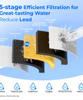 PF01A-P Upgrade Replacement Filters For Pitcher And Dispenser No Brainer NSF 53 42 372 Certified filtration stages illustration