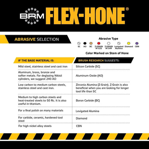 Flex-Hone abrasive selection guide showing base materials like mild steel, stainless steel, cast iron and suggested abrasives.