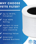 Two Pack Core Mini RF Replacement Filters For Core Mini Air Purifier With 3 Stage Filtration True HEPA H13 Activated Carbon