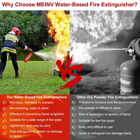 3 Pack Hella Compact Mini Fire Extinguisher Badass Fire Defense Water Based Multi Purpose Class A B C K Rated With Wall Mount Bracket For Car Rv Boat Kitchen Garage