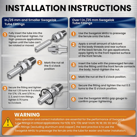 Installation instructions for Swagelok compression tube fittings; diagrams of tube, nut, ferrule, and installation steps