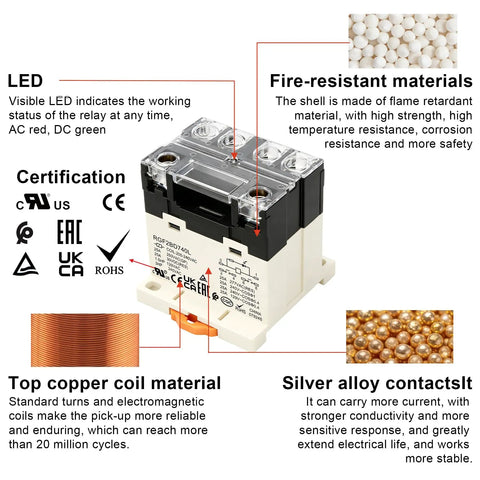 Heavy Duty General Purpose Relay RGF2BD740L 25A 200-240VAC Coil, 6 Pin DPST 2NO, LED, certifications, materials, and features diagram.