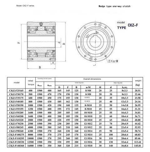 Heavy Duty Noncontact Wedge One Way Overrunning Clutch Delivers Bulletproof Reducer Backstop Power To Textile And Factory Machinery With Zero Hassle And Plug And Play Setup dimensions and specifications image.