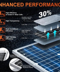 Diagram of 12V 30W Solar Battery Trickle Charger and Maintainer with Waterproof 30 Watt Solar Panel and MPPT Controller layers