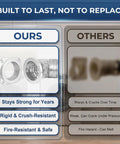 Comparison showing Magnetic Dryer Vent Connector Kit 4 Inch With Quick Connect vs other duct, highlighting durability and safety