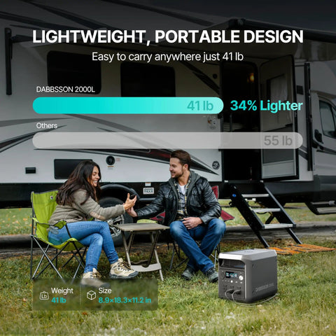 Couple using 2048Wh Portable Power Station Powerhouse With Safe LiFePO4 Battery 3300W Peak Boost 2200W AC Output Ultra Lightweight 41lb Compact Solar Generator next to RV
