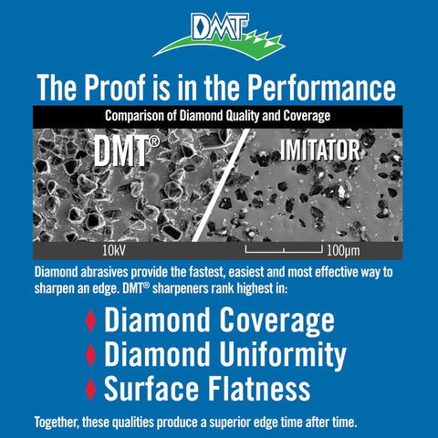 Comparison of Dia Sharp Diamond Knife Sharpener Bench Stone's diamond coverage and uniformity against imitator.