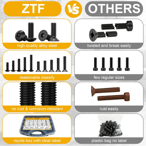 Massive 4065 Piece Metric Screw Assortment Kit With M2 M3 M4 M5 Hex Socket And Flat Head Screws, Nuts, Washers, Lock Washers, And Hex Wrenches, 34 Common Sizes From 6mm To 30mm For DIY Electronics RC And Home Projects. comparison chart showing alloy steel screws, rust resistance, and storage box