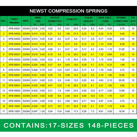 Front view of Newst compression springs assortment chart; 17 stainless steel springs, 148-piece case set.