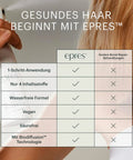 Comparison chart for Repair Treatment Starter Kit For Damaged Hair With Frizz Control, showing EPRES advantages over others.