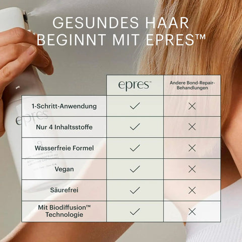 Comparison chart for Repair Treatment Starter Kit For Damaged Hair With Frizz Control, showing EPRES advantages over others.