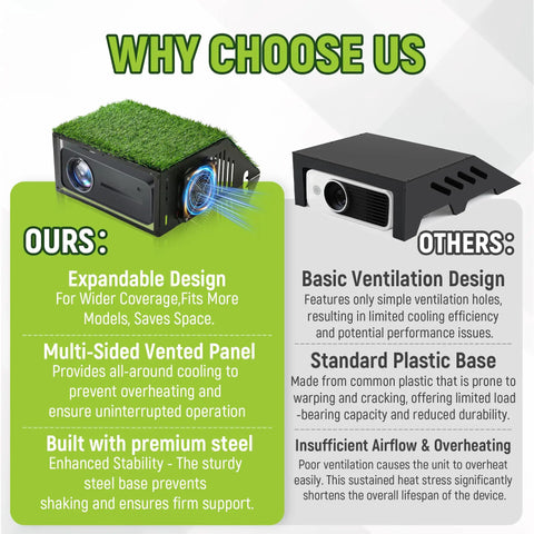 Comparison of floor mounted golf simulator projector enclosure with sturdy full steel frame and cooling vent system vs. standard plastic base