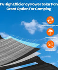 Diagram showing layers of Foldable 36W USB Solar Panel Charger With IP57 Waterproof Outdoor Power Bank for camping.