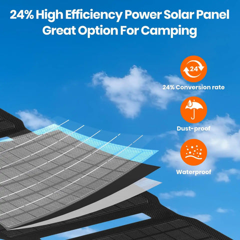 Diagram showing layers of Foldable 36W USB Solar Panel Charger With IP57 Waterproof Outdoor Power Bank for camping.