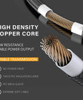 Close-up of high density copper core in sleeved PSU cable extension kit for PC builds with nylon braided wires.