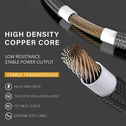 Close-up of high density copper core in sleeved PSU cable extension kit for PC builds with nylon braided wires.