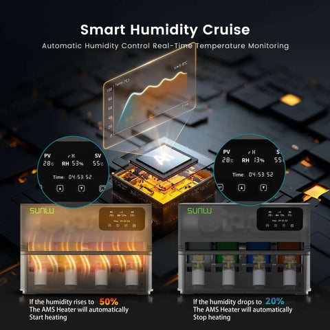 Smart Humidity Cruise system in action with temperature monitoring, showing Filament Dryer Attachment For Bambu Lab Gen 1 at work.