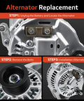 Bolt-On Alternator Replacement Fit For 1991-1998 Wrangler Cherokee Grand Cherokee 2.5L 4.0L V4 V6 TJ Comanche Dakota 1991-1998 4.0L 2.5L High Output Auto Part 13341N 56005685AB shown in detailed installation steps