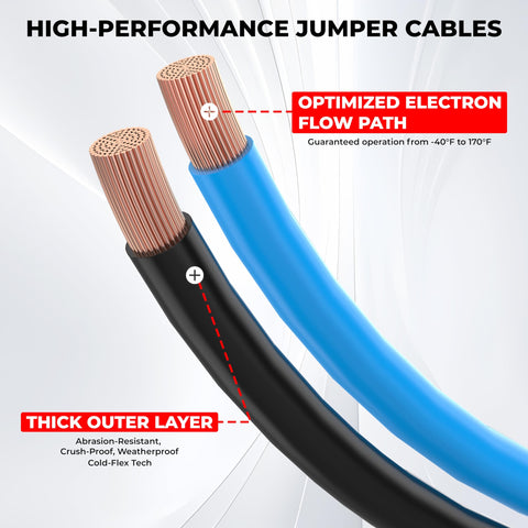 Close-up of heavy duty 0 gauge 30 foot jumper cables with quick connect plug sets 1000 amp automotive booster kit for cars SUVs and trucks.