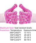 Extreme Heat Resistant Oven Gloves for BBQ Grilling and Baking Pink Heat Proof Cooking Mitts with Superior Grip, front view