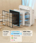 Exploded view of Airmega AP-1512HH Replacement Filter Set with True HEPA and carbon prefilters for odor and gas control.