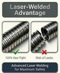 Comparison of laser-welded and non-welded flexible stainless steel exhaust tubing highlighting gas-tight and leak risk features.