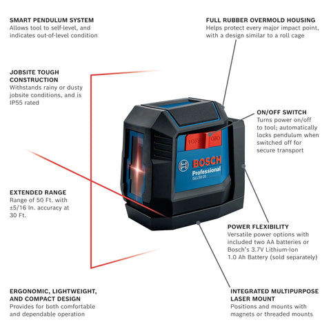 Dual Line Self Leveling Laser Level With 30 Foot Range, No-Brainer Setup, Cross Line And Plumb Projection, Bright And Accurate Lines