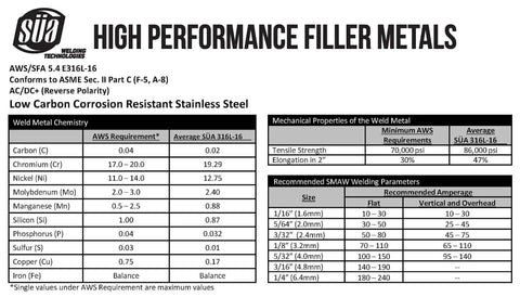 Specifications sheet for low carbon corrosion resistant stainless steel welding filler metals.