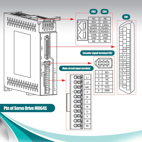 Diagram of M864S driver in Beefy Without Brake 750W AC Servo Motor Kit For CNC Machines 220V 4.4A 3000rpm 17 Bit Encoder RS485 Kit