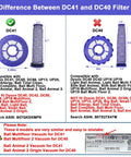 Comparison chart of Dyson DC41 and DC40 filters, highlighting size and compatibility differences for vacuum models.