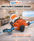 12V RV Water Pump 5.5 GPM 60 PSI Heavy Duty Diaphragm Pump with orange casing and water hoses in kitchen setting.