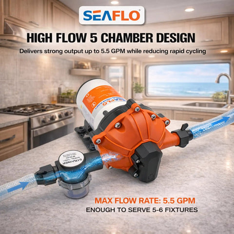 12V RV Water Pump 5.5 GPM 60 PSI Heavy Duty Diaphragm Pump with orange casing and water hoses in kitchen setting.