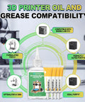 Dual 60ml Lubricating Oil And 4x10g Grease 3D Printer Maintenance Kit compatibility chart with Bambu Lab printers