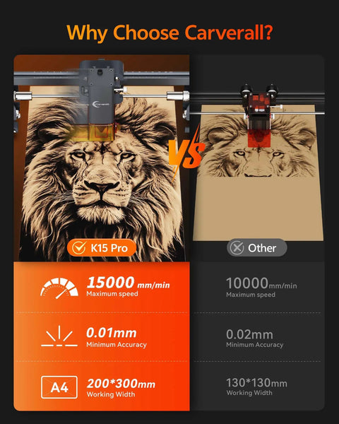 Comparison of Beginner Friendly 5W Portable Laser Engraver With Wireless App Control, High Precision 200x300mm Engraving Area For Wood Metal Acrylic Leather and other engraver showing precision and speed.