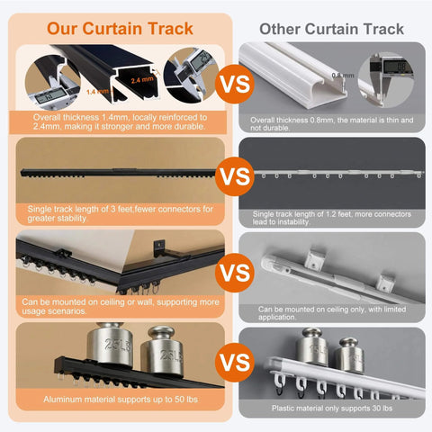 Comparison of heavy duty ceiling curtain track system with aluminum sliding rails and plastic alternative, showcasing durability and support options.